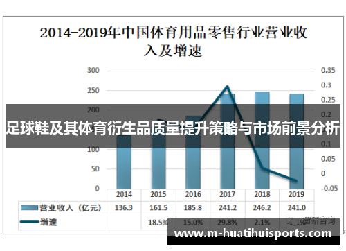 足球鞋及其体育衍生品质量提升策略与市场前景分析